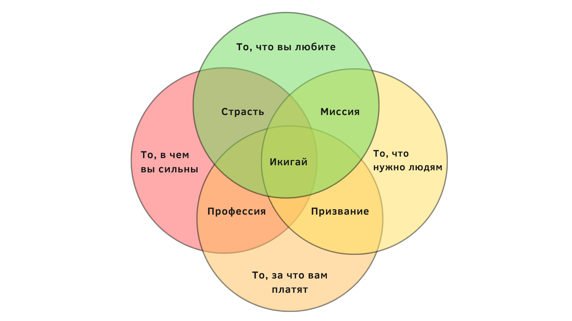 Какую сферу выбрать